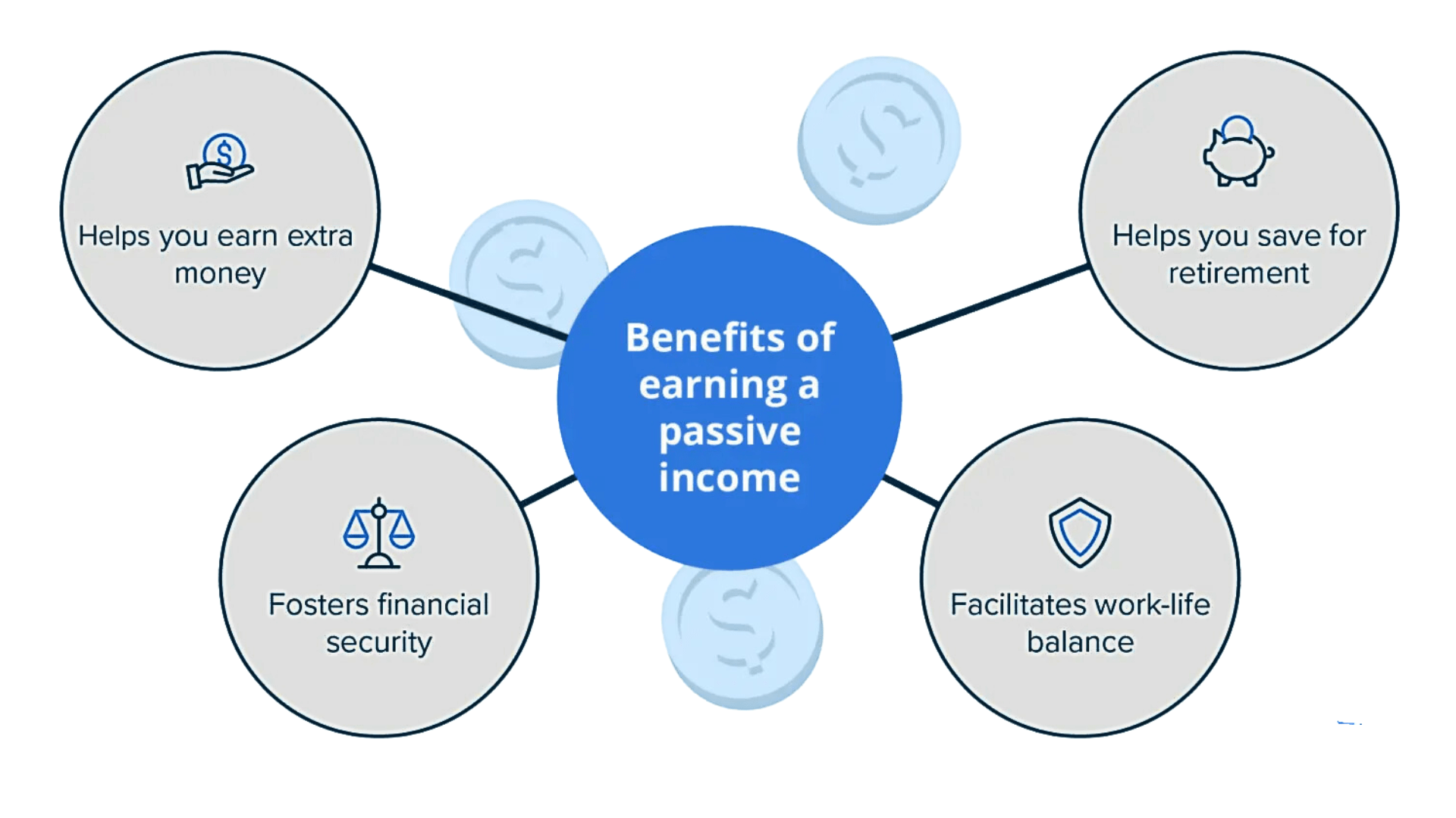 Benefits of Earning Passive Income