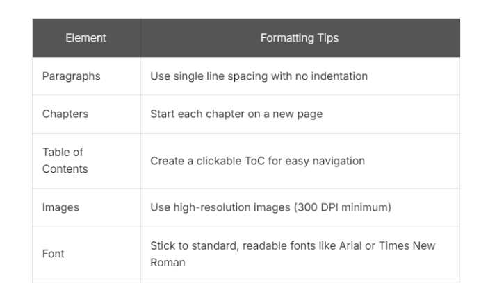 Format for Kindle