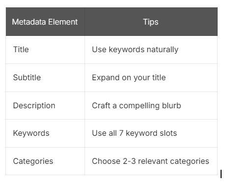 Here's how to get the most out of this information