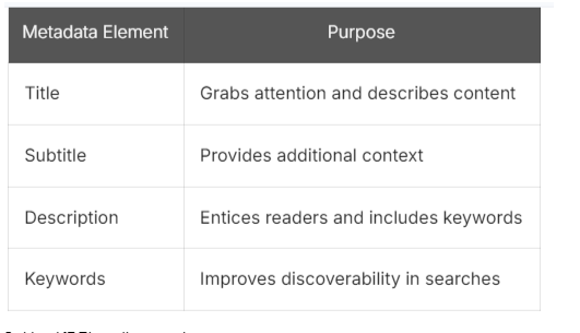 Set metadata and keywords